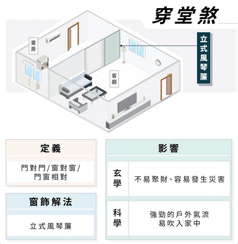 穿堂煞不開窗|一張圖看懂什麼是家居風水中的「穿堂煞」